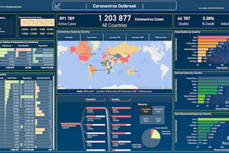 do data analysis for marketing, sales and ecommerce