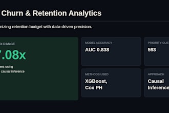 build a customer churn prediction model using python