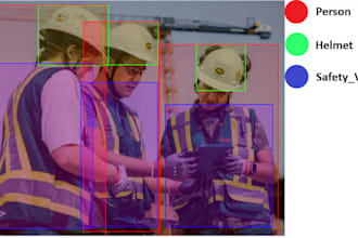 annotate and label images for computer vision datasets