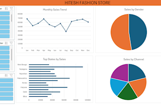 create interactive excel dashboard with charts and slicers