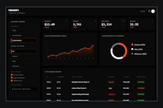 build a react dashboard and admin panel frontend in typescript