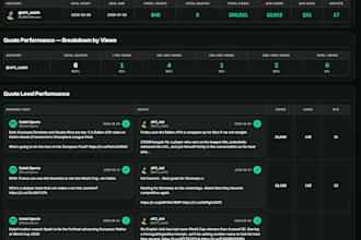 automate your data pipeline from source to dashboard with insight generation