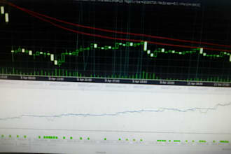 mql5 and mt5 expert advisor developer and trading automation
