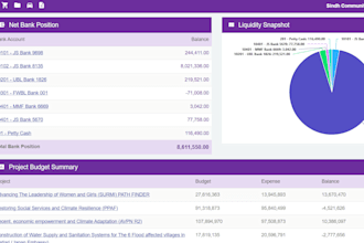 develop custom erp business software for your company