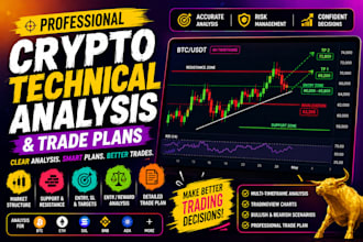 provide crypto technical analysis and trade plans