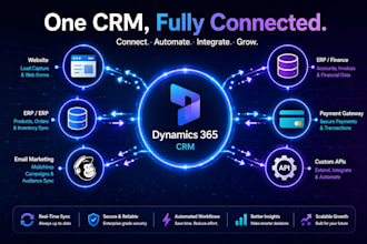 integrate dynamics 365 CRM with third party apps and apis