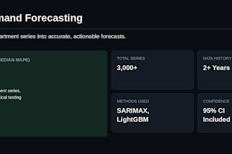 forecast sales and demand using python