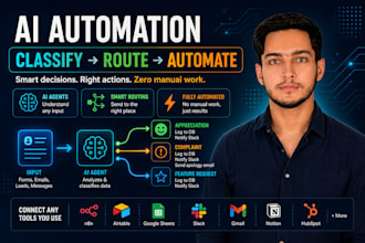 build an ai automation that classifies and routes your data using n8n