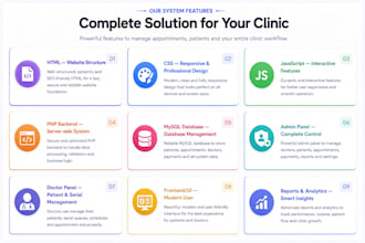 design and develop a professional custom website