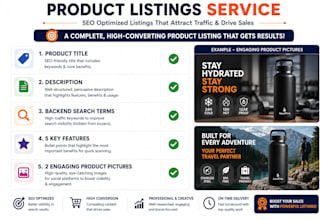provide product listings service