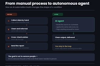 audit your business workflow and deliver an ai automation roadmap