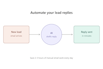 build a simple ai system that drafts your lead email replies for you