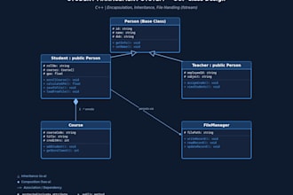 do oop, and data structures assignments and projects
