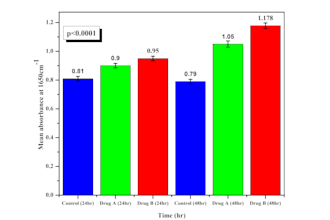do statistical data analysis in originpro for research
