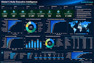 make report and design executive bi analysis dashboards