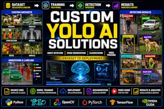 build computer vision models for research and fyp projects