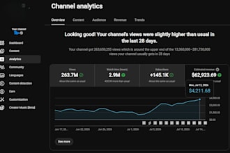 get your channel monetized with exact steps for you to take