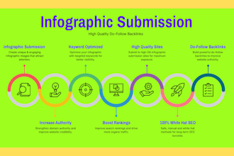 do infographic submission on the 300 image sharing sites