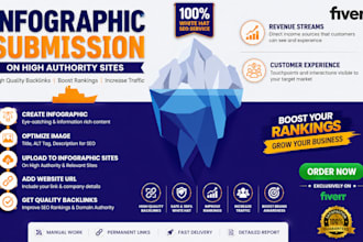 do infographic submission on the 200 image sharing sites