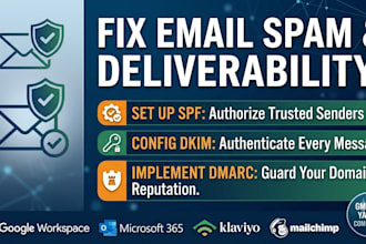setup, fix, and resolve spf, dkim, dmarc, spam issues