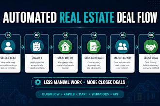 build and automate your podio CRM for real estate