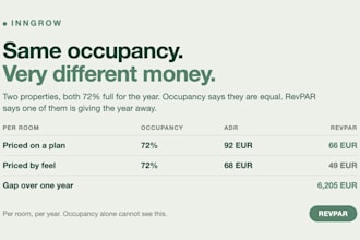 build your pricing strategy and revenue plan for short term rentals and hotels