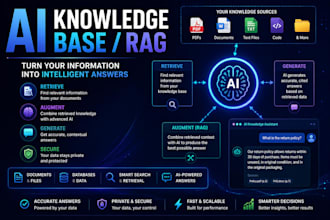 build a custom ai knowledge base chatbot for your business