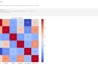 clean and analyse your dataset