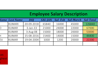 do data entry,PDF to word and PDF to excel conversion