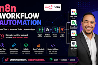 automate your business workflows with n8n
