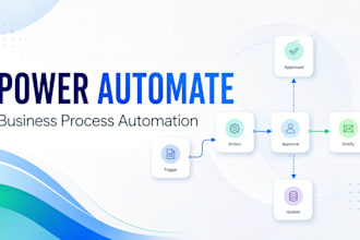 automate your business processes