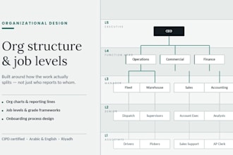 build your organizational structure and org chart