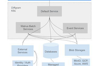 review your backend architecture and scalability