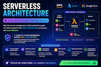 build AWS lambda, azure functions, and google cloud serverless applications