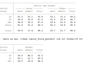 perform statistical data analysis with stata, r or python