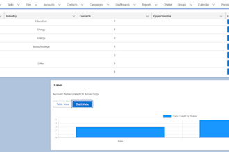 configure and optimize salesforce sales cloud or service cloud and automate