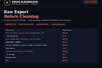 clean and format your excel spreadsheets