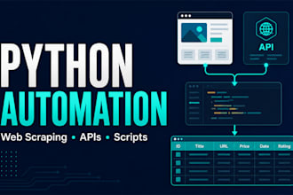 build python scripts for web scraping apis and automation