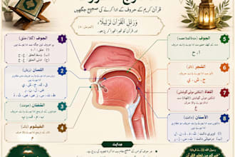 teach quran with tajweed to kids and female students