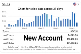 fully manage your ebay drop shipping store