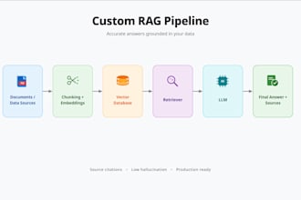 build custom rag or agentic rag systems on your data