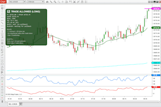 code a custom ninjatrader 8 indicator in ninjascript csharp for you