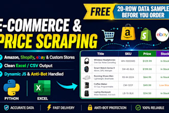 scrape amazon shopify ecommerce product price data and dynamic sites