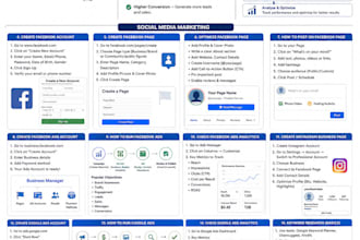 social media marketing, digital marketing, meta ads