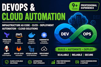 automate your infrastructure with terraform and devops