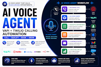 build ai voice agent vapi twilio calling automation appointment booking