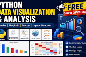 help in data visualizations using pandas and matplotlib