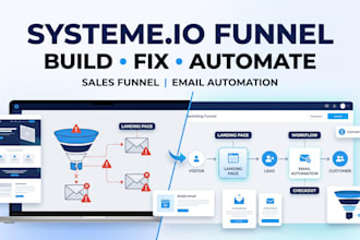 german systeme io sales funnel german systeme io landing page systeme io blog