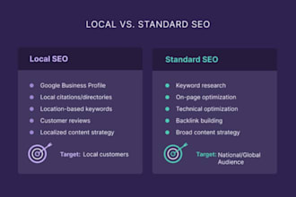 build authority christian backlinks with manual outreach