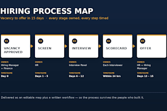 build your recruitment process, and hiring toolkit